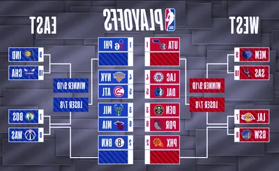 NBA Playoffs